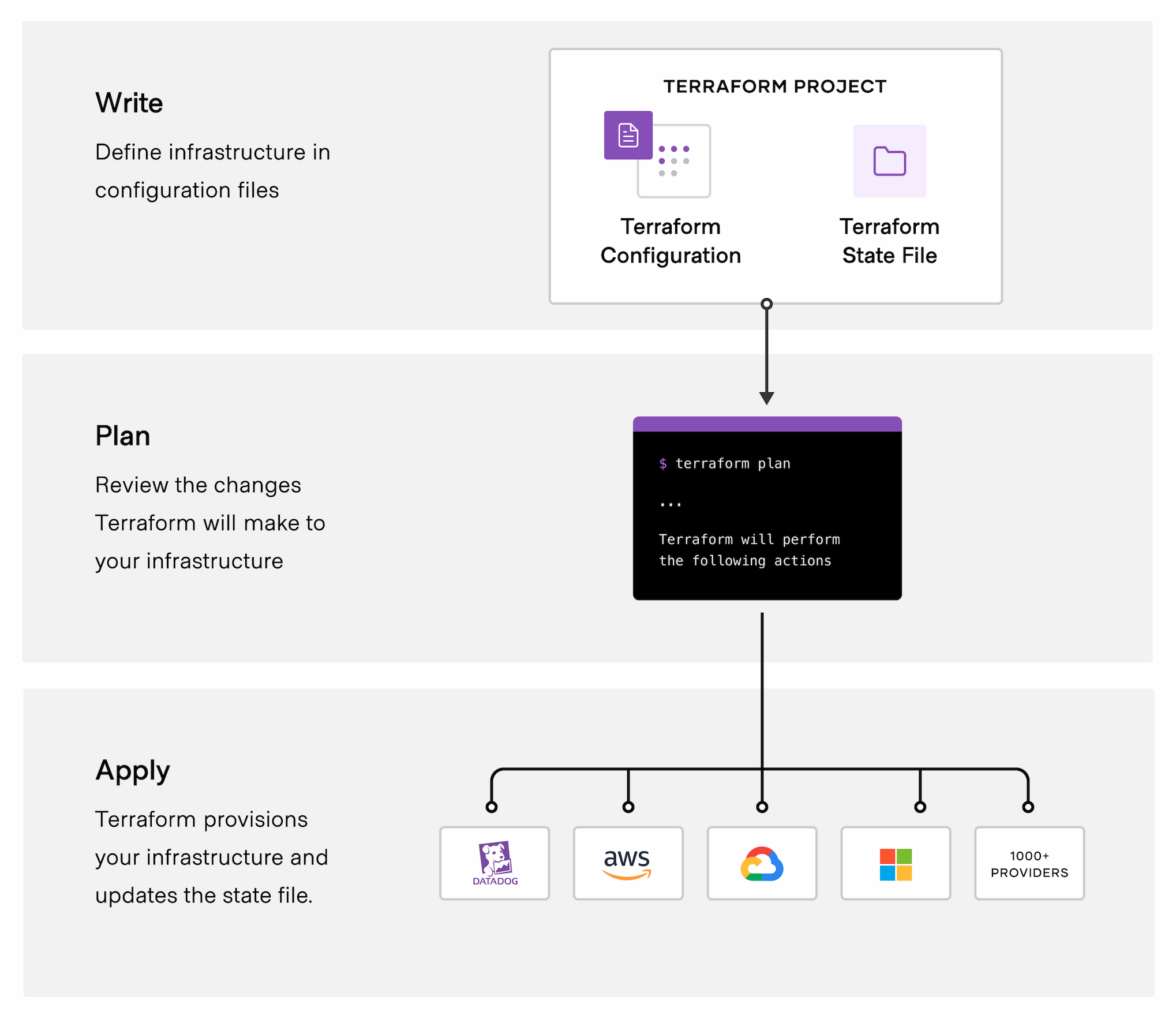 Overview ECloud